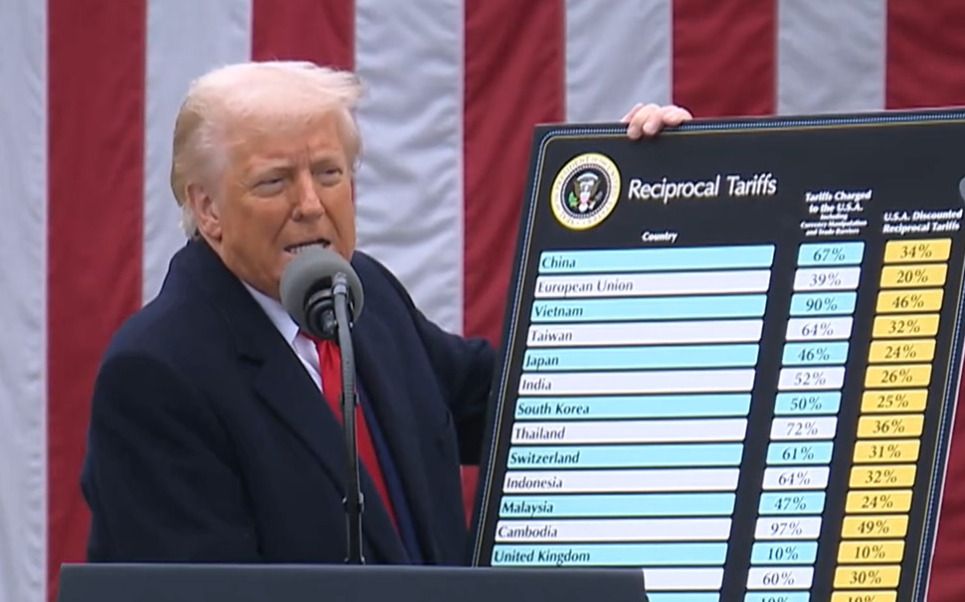 President Trump announces 20% tariff on EU imports to US