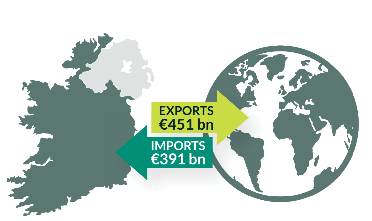 Ireland records highest ever trade value of €842bn