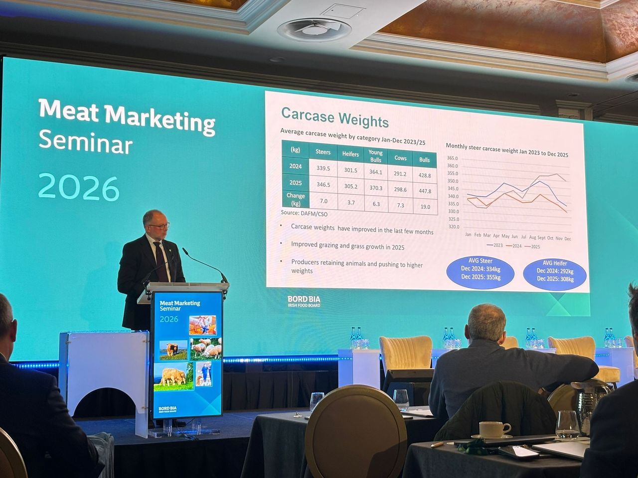 Bord Bia: 'Stronger beef sired' calves exported to Spain/Eastern Europe in 2025