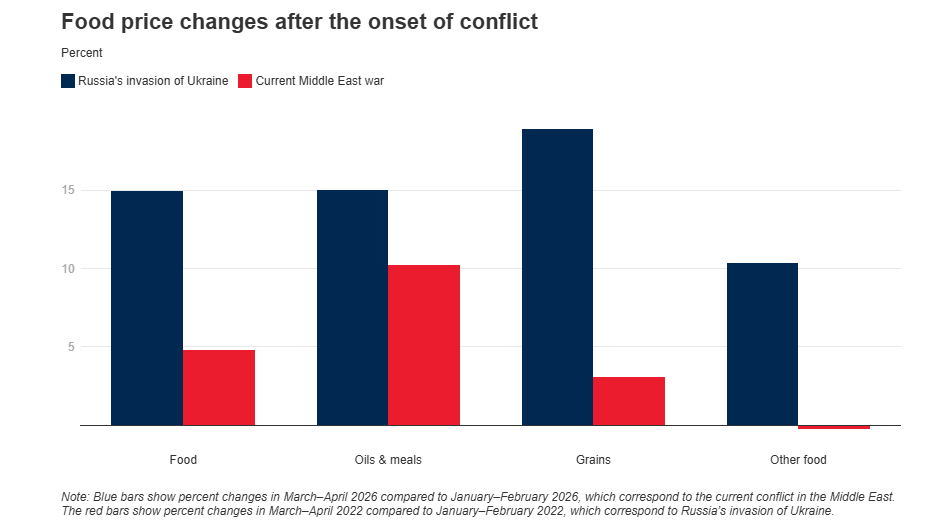 Source: World Bank