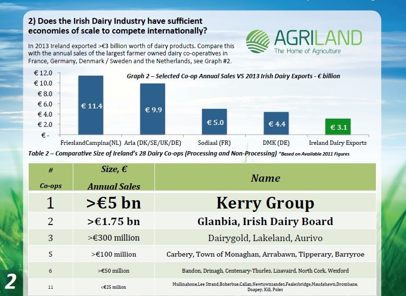 Is Ireland ready for dairy expansion?