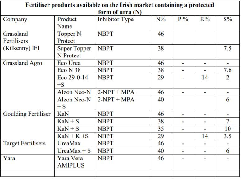 Image source: Teagasc