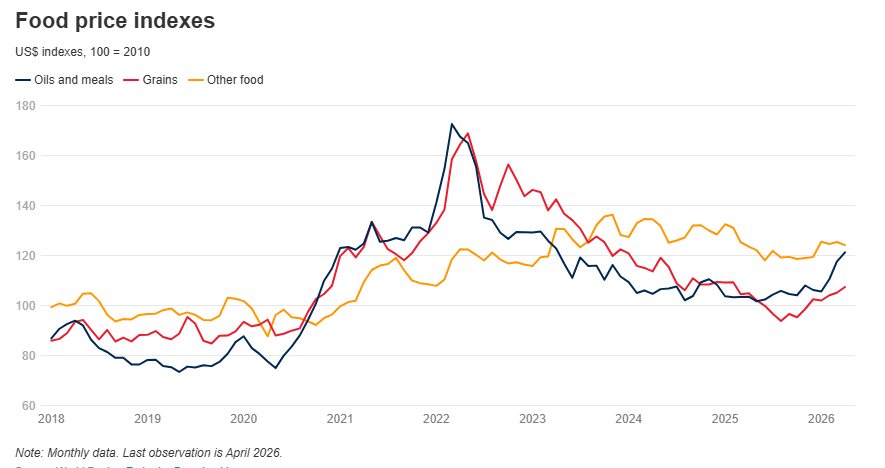 Source: World Bank
