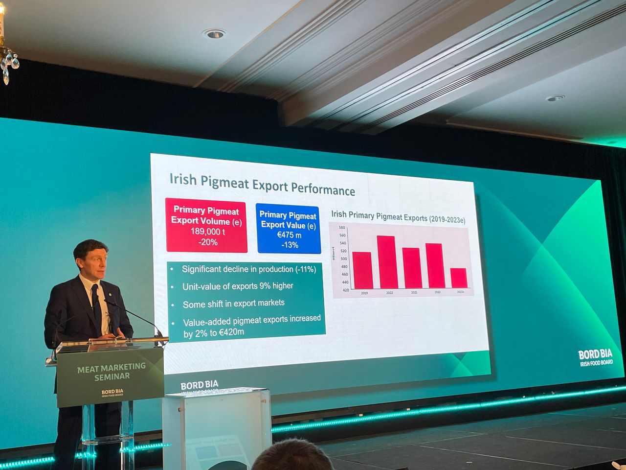 Bord Bia: Irish pigmeat production declined by 11% in 2023