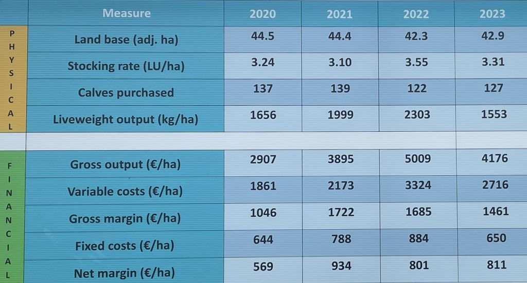 Source: Teagasc