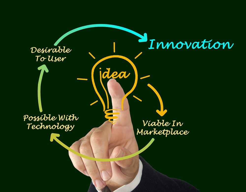 Great innovations in Irish agri-food