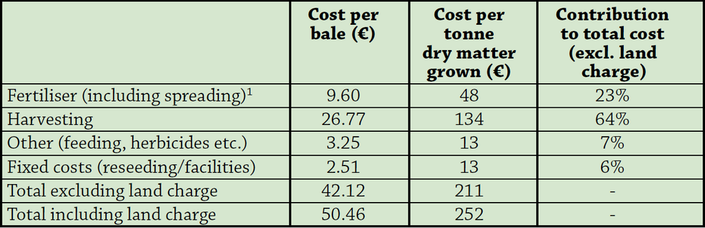 Source: Teagasc