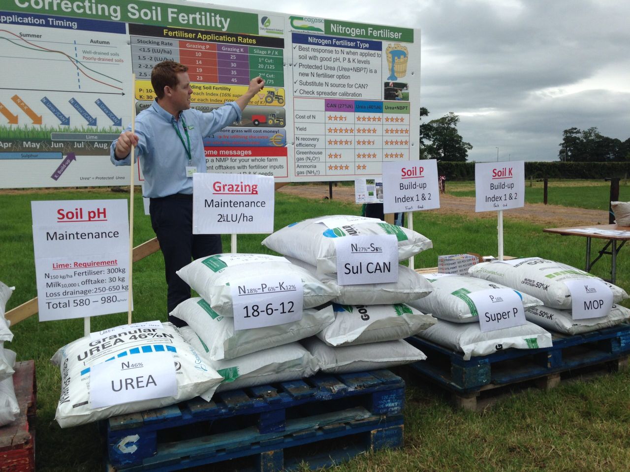 'New kid in town' on nitrogen fertiliser market