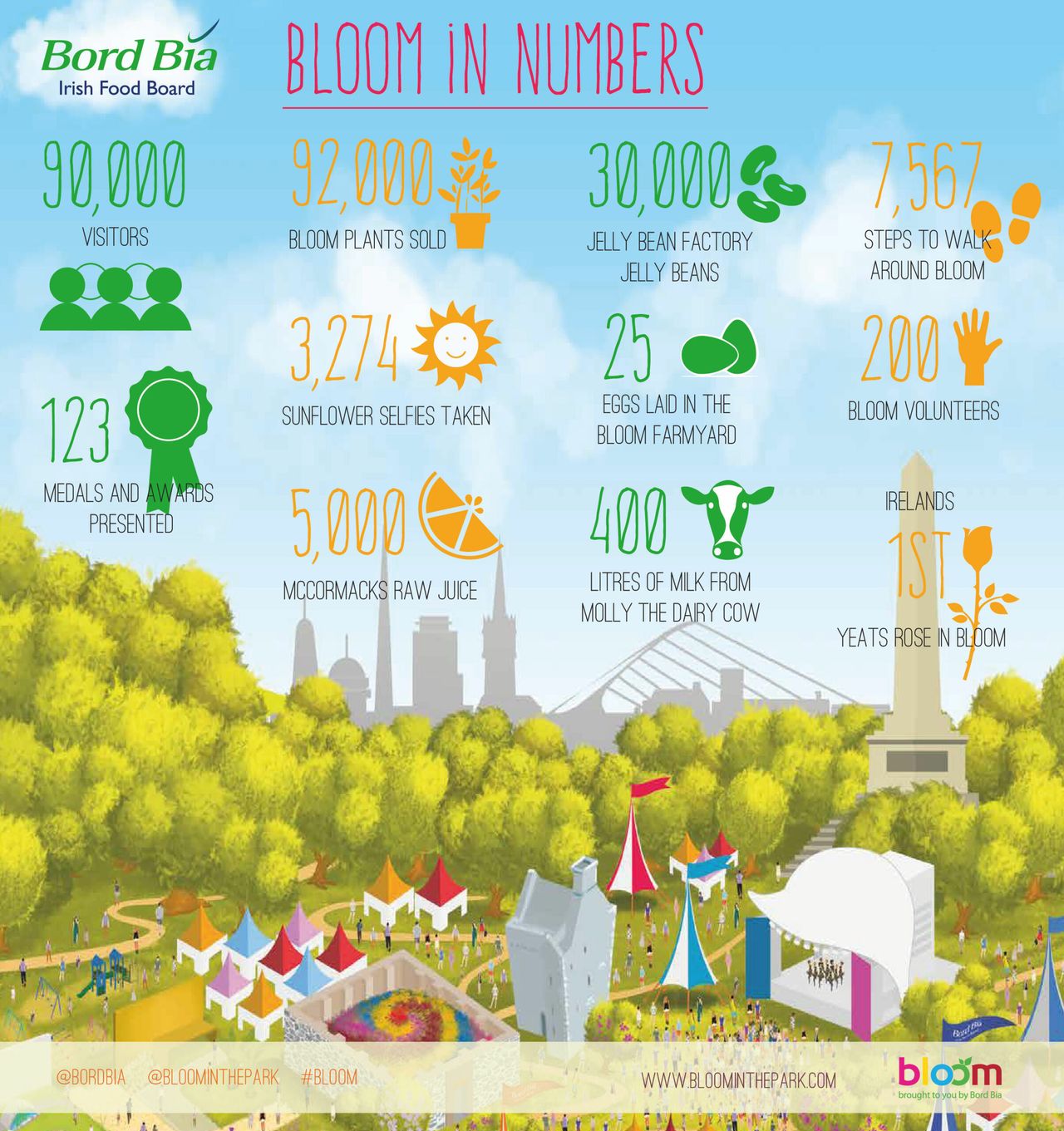 Were you one of the 94,000 people who attended Bloom?