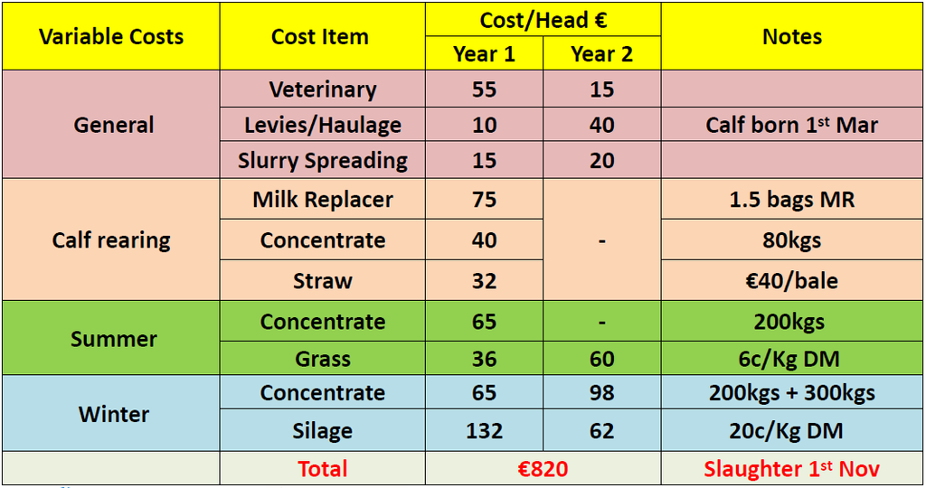 Source: Teagasc