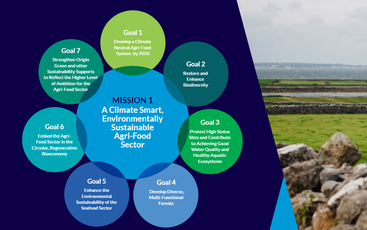 10% biogenic methane reduction - one of many agri-specific aims of new food strategy