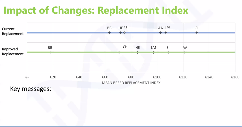 Source: ICBF