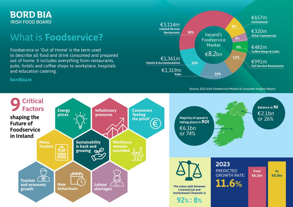 Source: Bord Bia