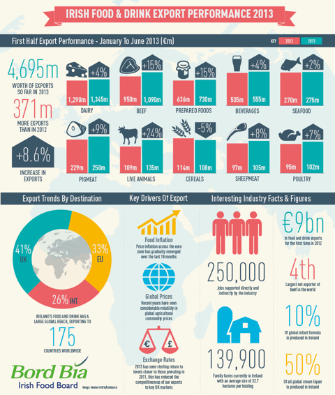 Dairy quality is the priority for us, then it's all about price - Middle East buyers