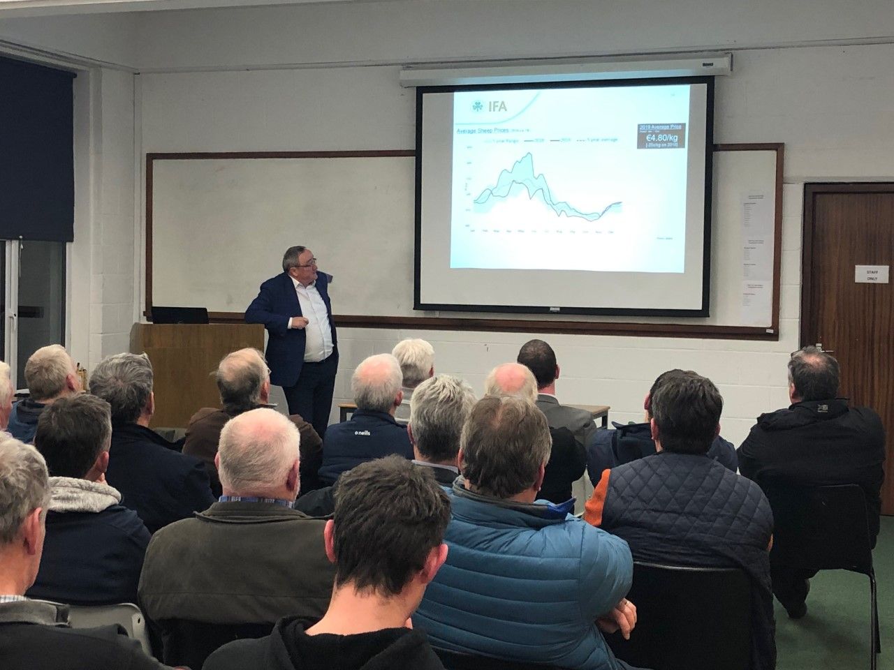 'Farmers should only have to put one tag on store lambs, not two' - sheep farmer