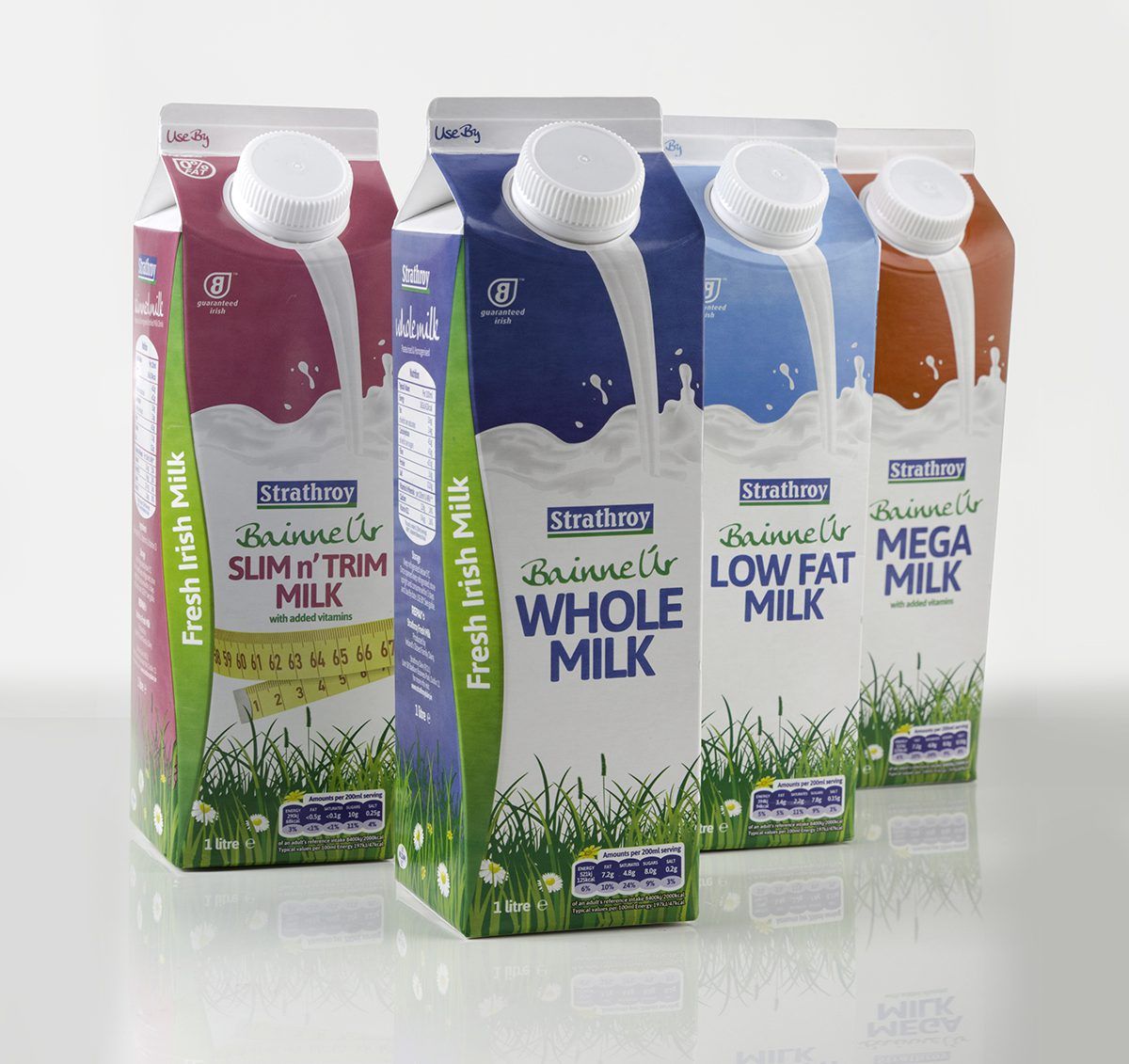 What is the future for Ireland’s 'liquid' milk sector?