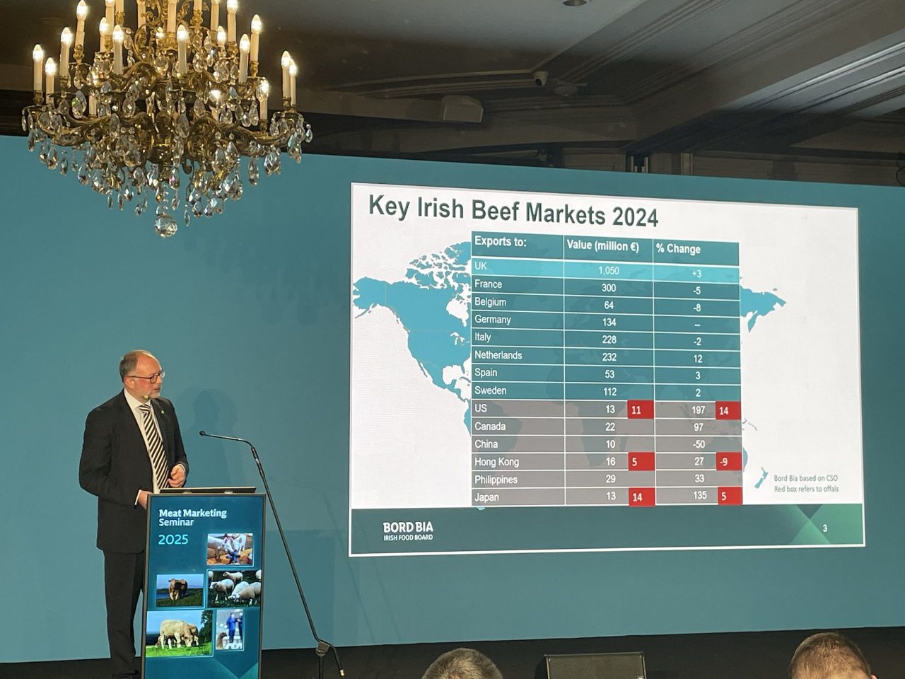 Factory cattle supply forecast to drop 87,000 head this year