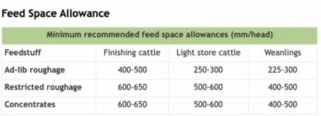 Source: Teagasc