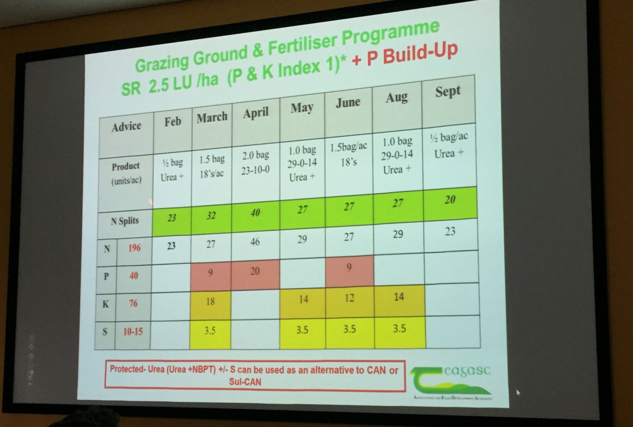 Have you completed your fertiliser shopping list for 2019?