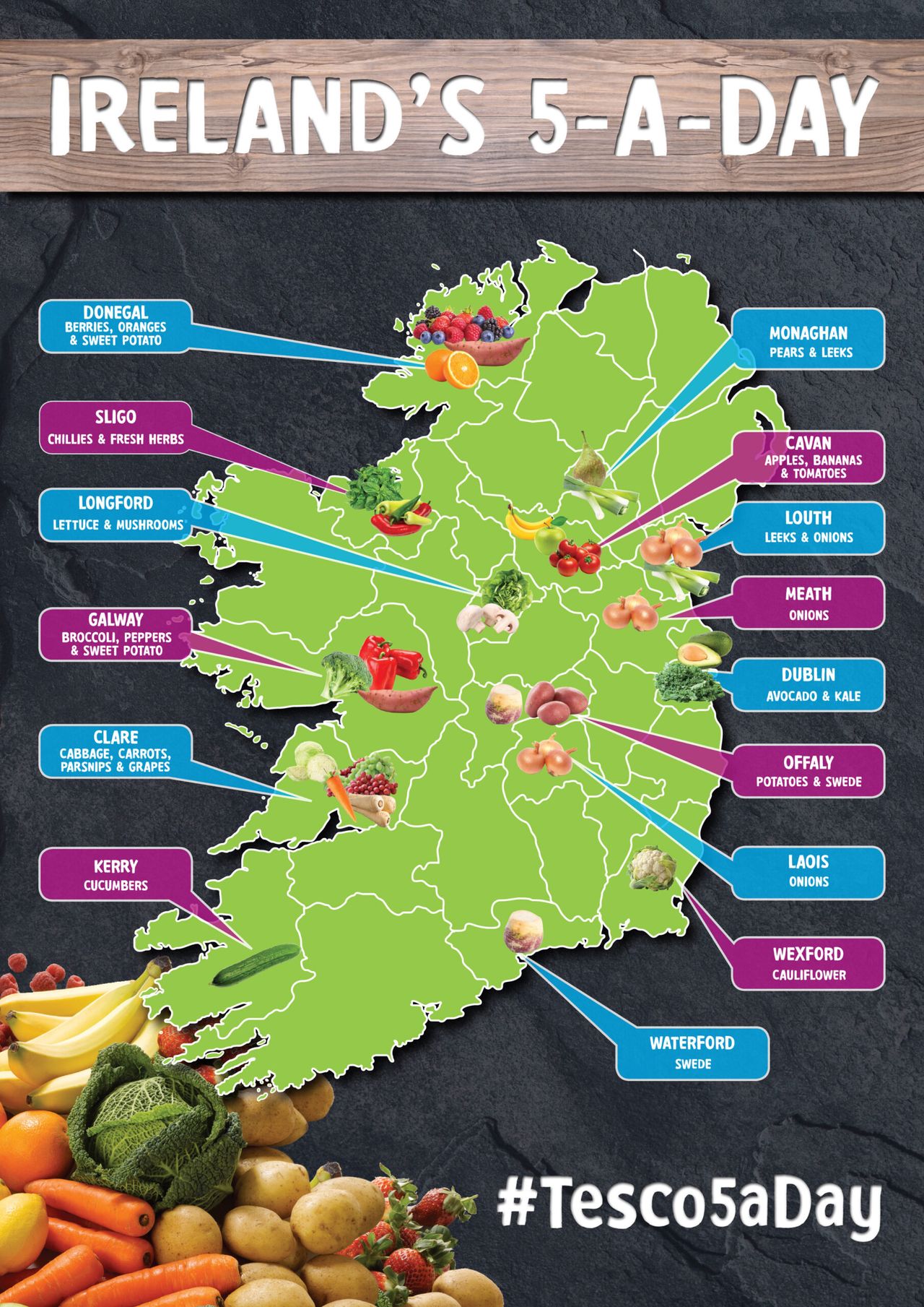Think you know what Ireland's most popular fruit and veg are?