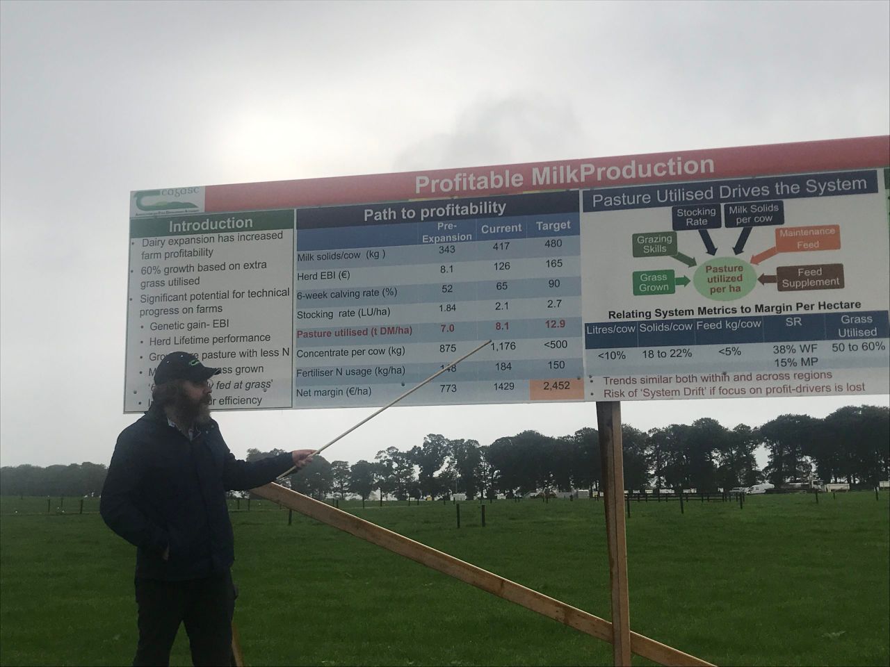 Pasture utilisation key to being economically sustainable
