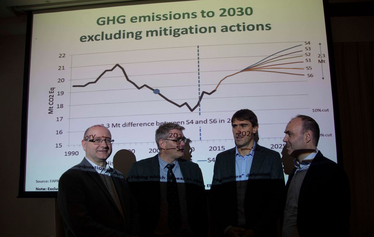 'By 2030 dairy will be two-thirds of absolute emissions in agriculture' - Teagasc