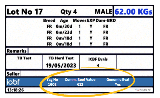 The image above shows how a CBV will appear on a mart board. Source: ICBF