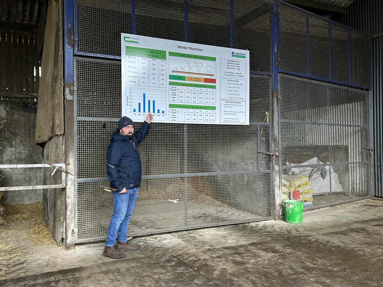 High-quality forage vital within a winter-milk system