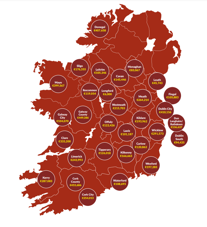 Allocation of grants in 2023 by county. Source: Heritage Council