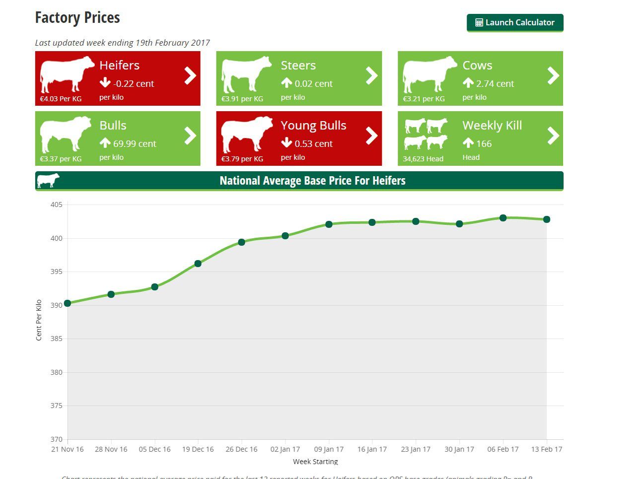Revealing Agriland's brand new Factory Price Toolkit