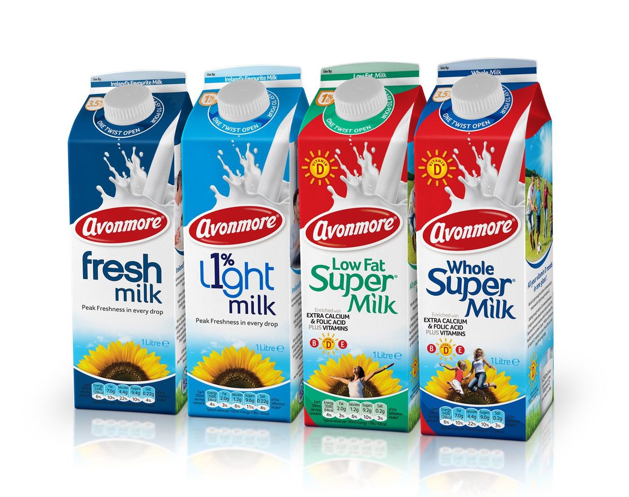 Irish consumers stand by home-grown brands