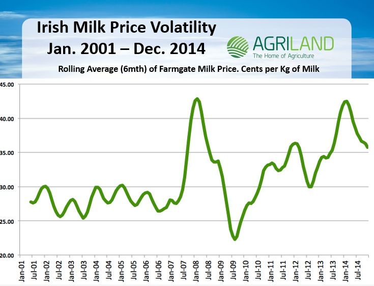 Milk quotas end: The battle is won, but the war continues